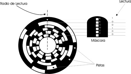 encoder_absoluto_02